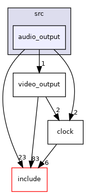 src/audio_output