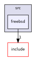 src/freebsd