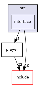 src/interface