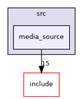 src/media_source
