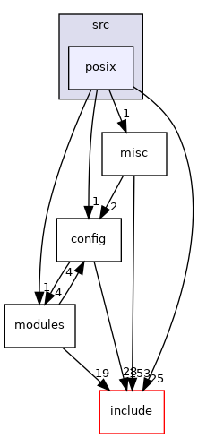 src/posix