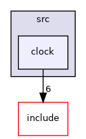 src/clock