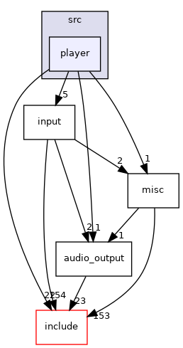 src/player