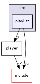 src/playlist