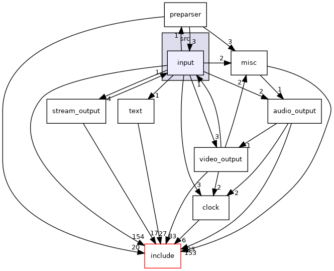 src/input