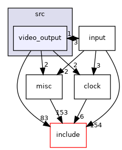 src/video_output