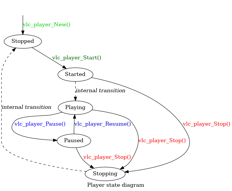dot_inline_dotgraph_1.png